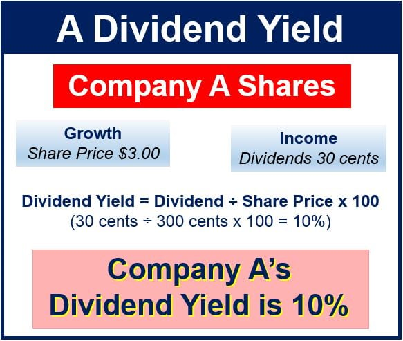 Dividend Yield