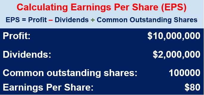 EPS or Earnings Per Share