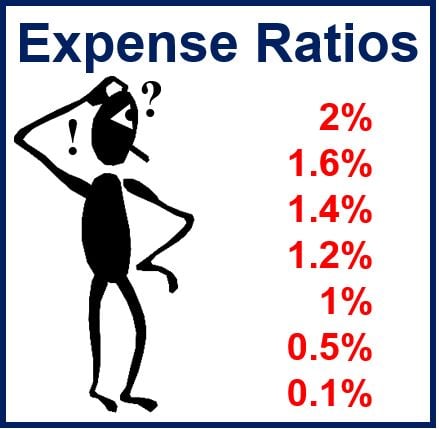 Expense ratio