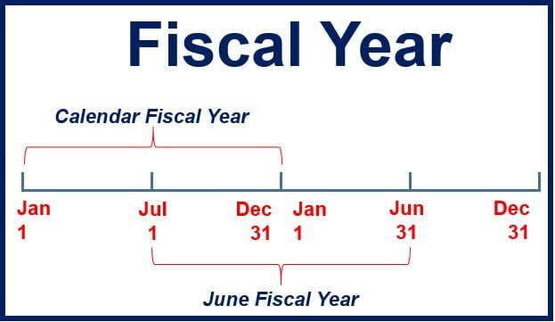 What is a Fiscal year (FY)? Market Business News