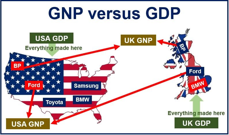 GNP versus GDP