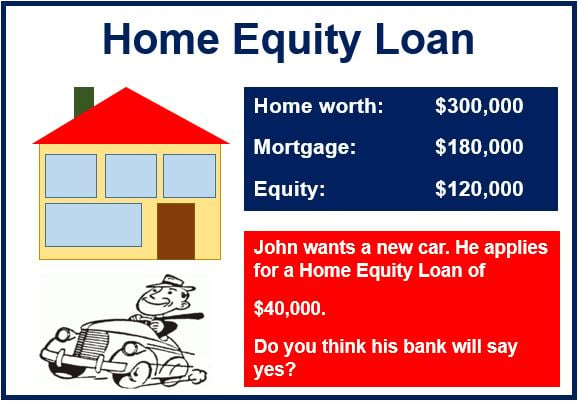 Home Equity Loan Canada