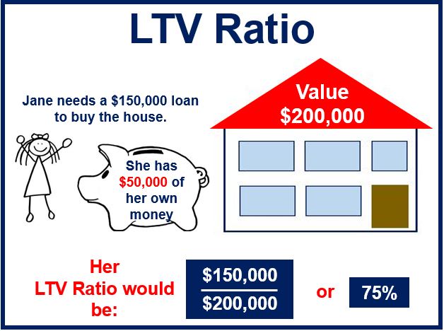 What Is A Loan To Value Ratio