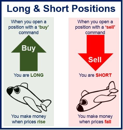 What Is A Short Position In Trading