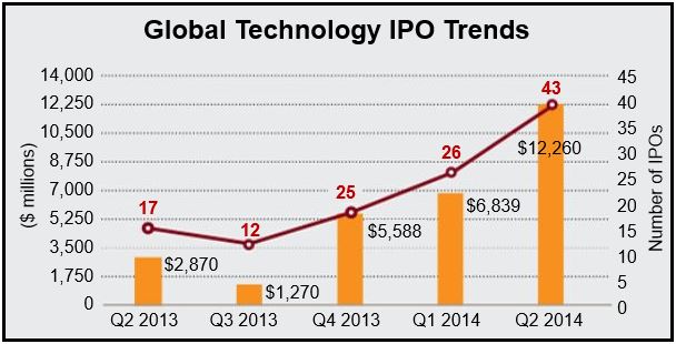 source ypos 2014