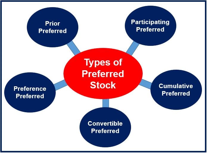 Types of preferred stock