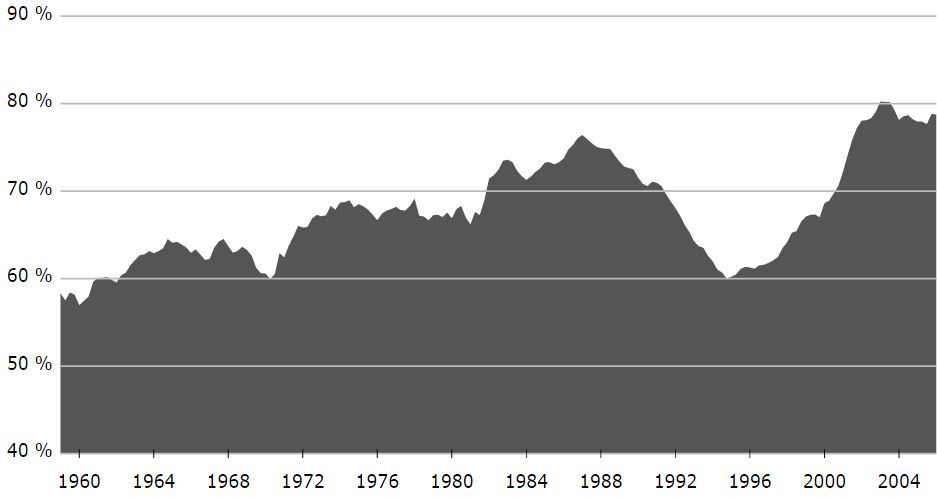 US money supply