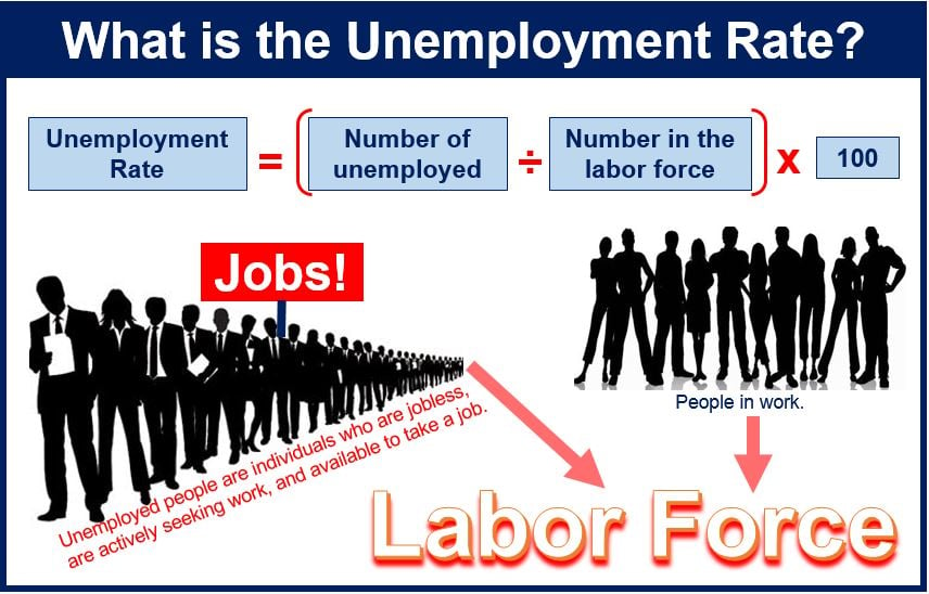 unemployment definition essay