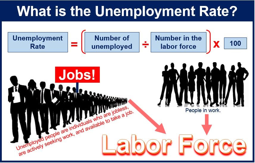 What is unemployment? Definition and meaning Market Business News