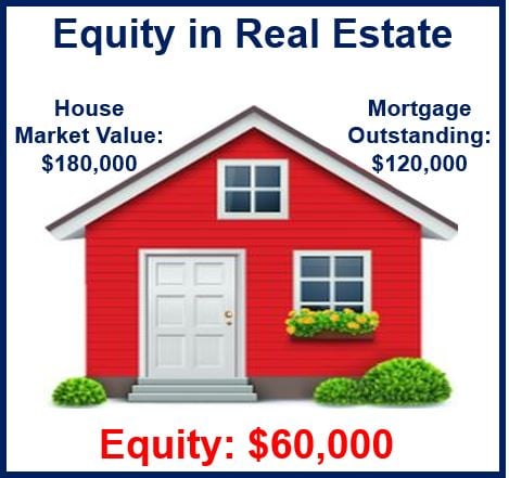 equity in real estate