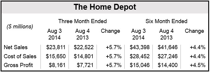 Home Depot Q2 2014 Results