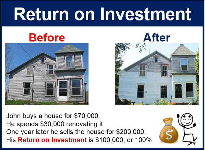 Return on investment