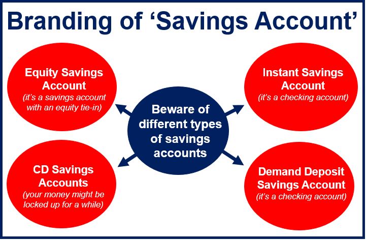 Savings account