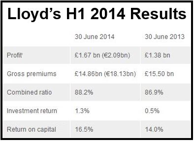 lloyd's of london results presentation