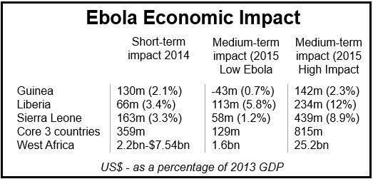 Ebola Economic Impact World Bank