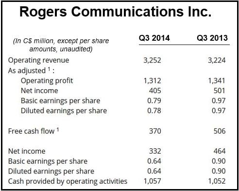 Rogers Communications Q3 2014