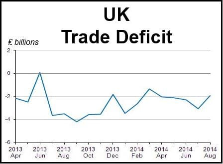 UK Trade Deficit