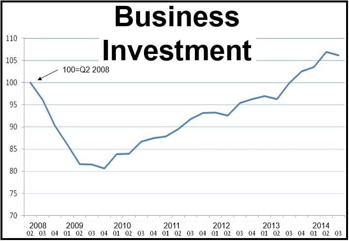 Business Investment UK Q3 2014