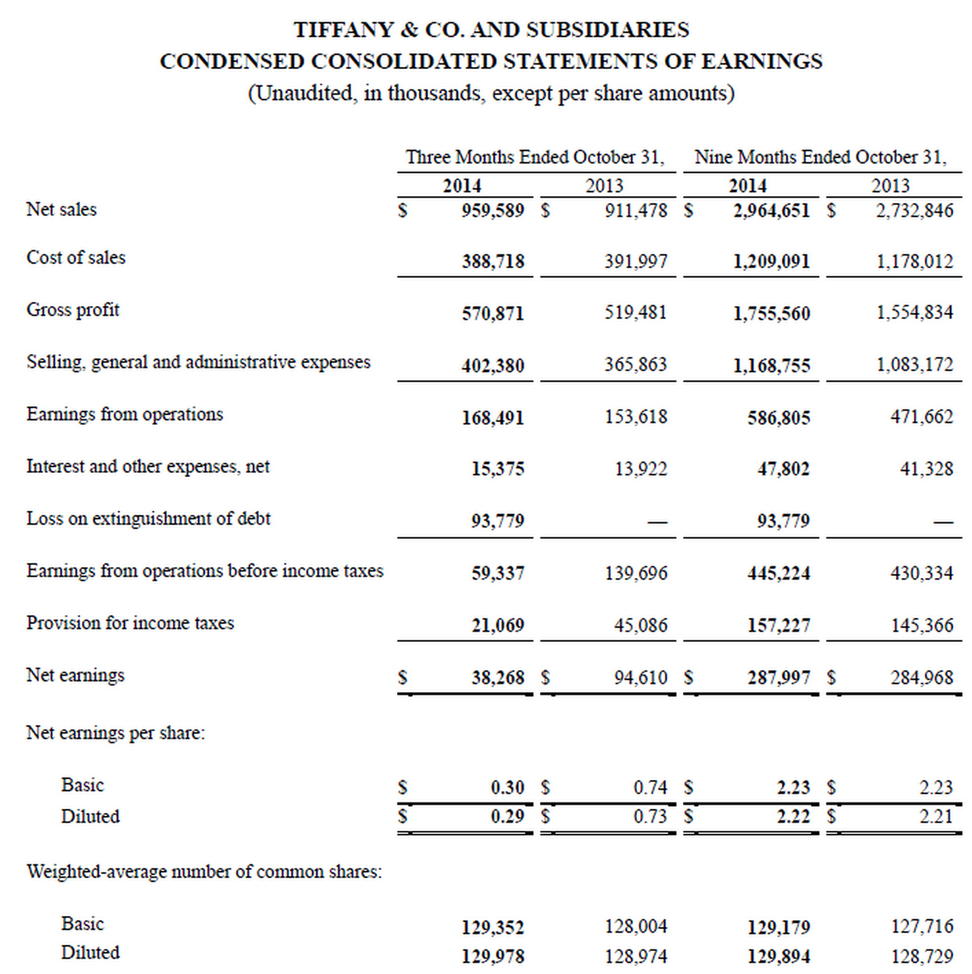 Tiffany Q3 2014 results