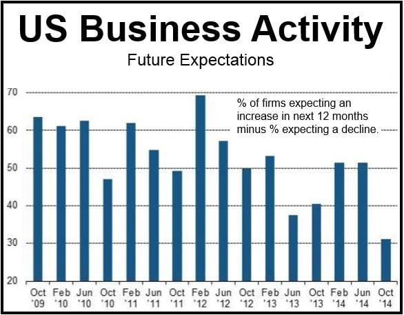 US Business Outlook Oct 2014