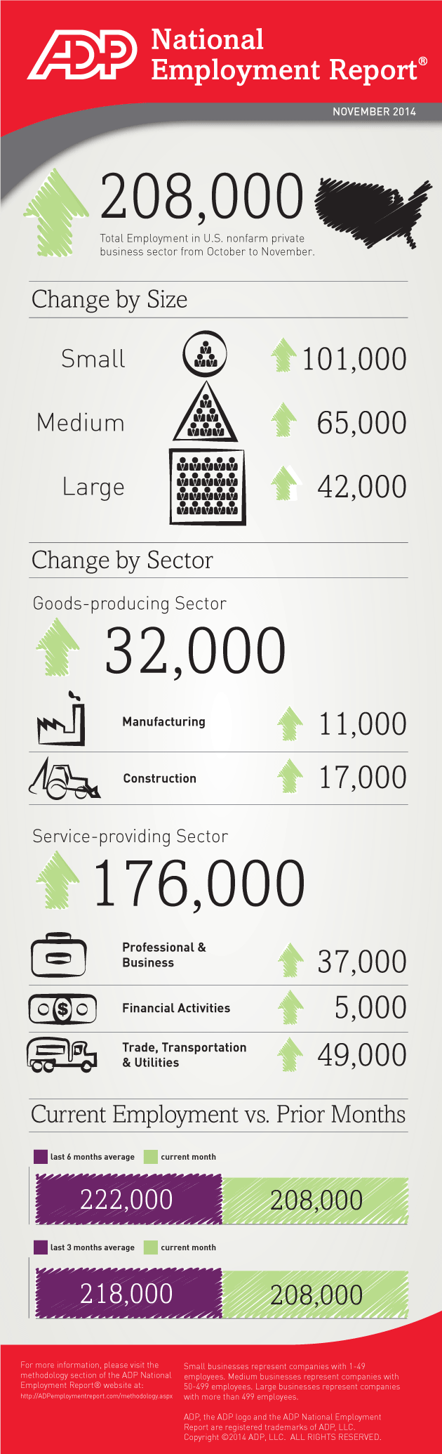 ADP-Employment-Survey-November-2014