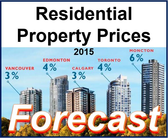 Canada residential property prices 2015
