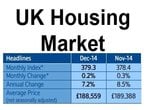 Nationwide House Price Index Dec 2014