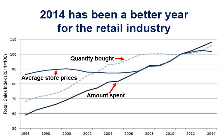 2014 a good retail year UK