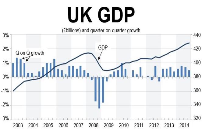 UK GDP