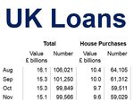 Mortgage Approvals UK Nov 2014