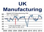 UK Manufacturing Dec 2014