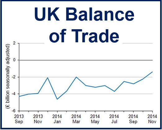 UK balance of trade Nov 2014