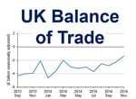 UK narrowing trade gap Nov 2014