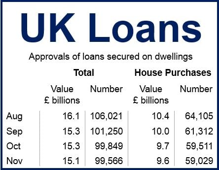 Uk Mortgage loans Nov 2014