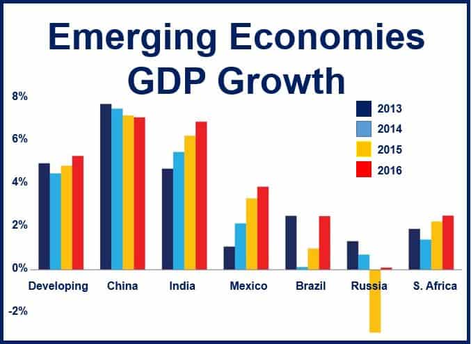 World Bank Emerging Economics Forecast