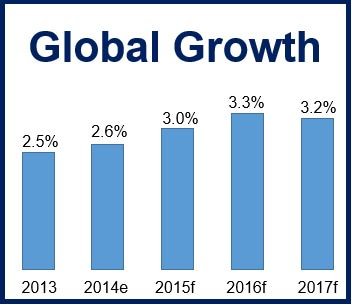 World Bank Global Growth Forecast