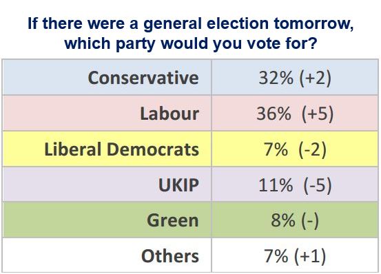 Ashcroft Poll