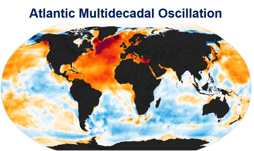 Atlantic Multidecadal Oscillation