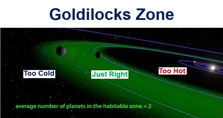 Goldilocks zone
