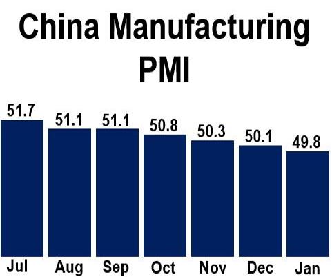 China Manufacturing PMI Jan 2015