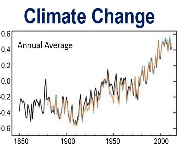 Climate change