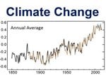 Global Warming