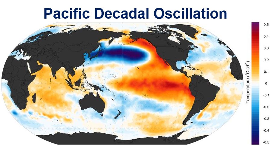 Pacific Decadal Oscillation