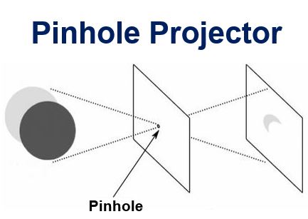 Pinhole Projector