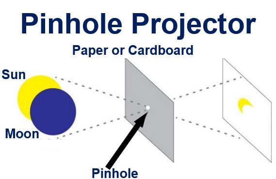 Pinhole Projector