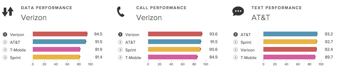 Roometrics Carrier Performance