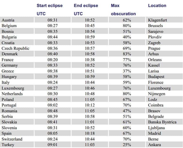 Solar Eclipse Europe obscuration