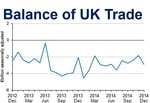 UK trade balance Dec 2014