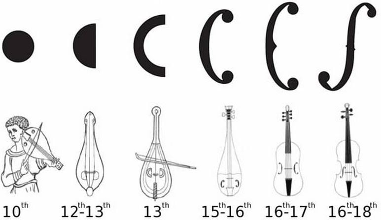 Violin acoustics