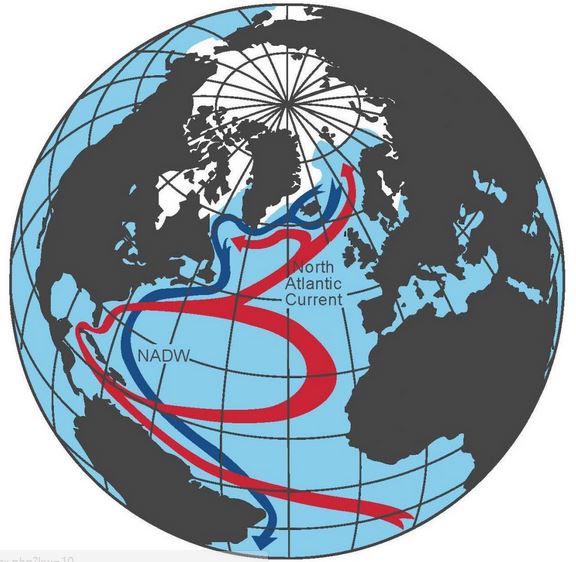Atlantic currents